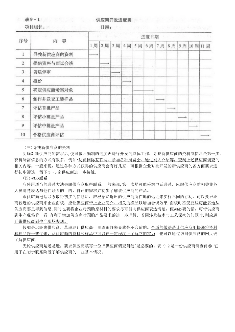 供应商开发的操作流程_第2页