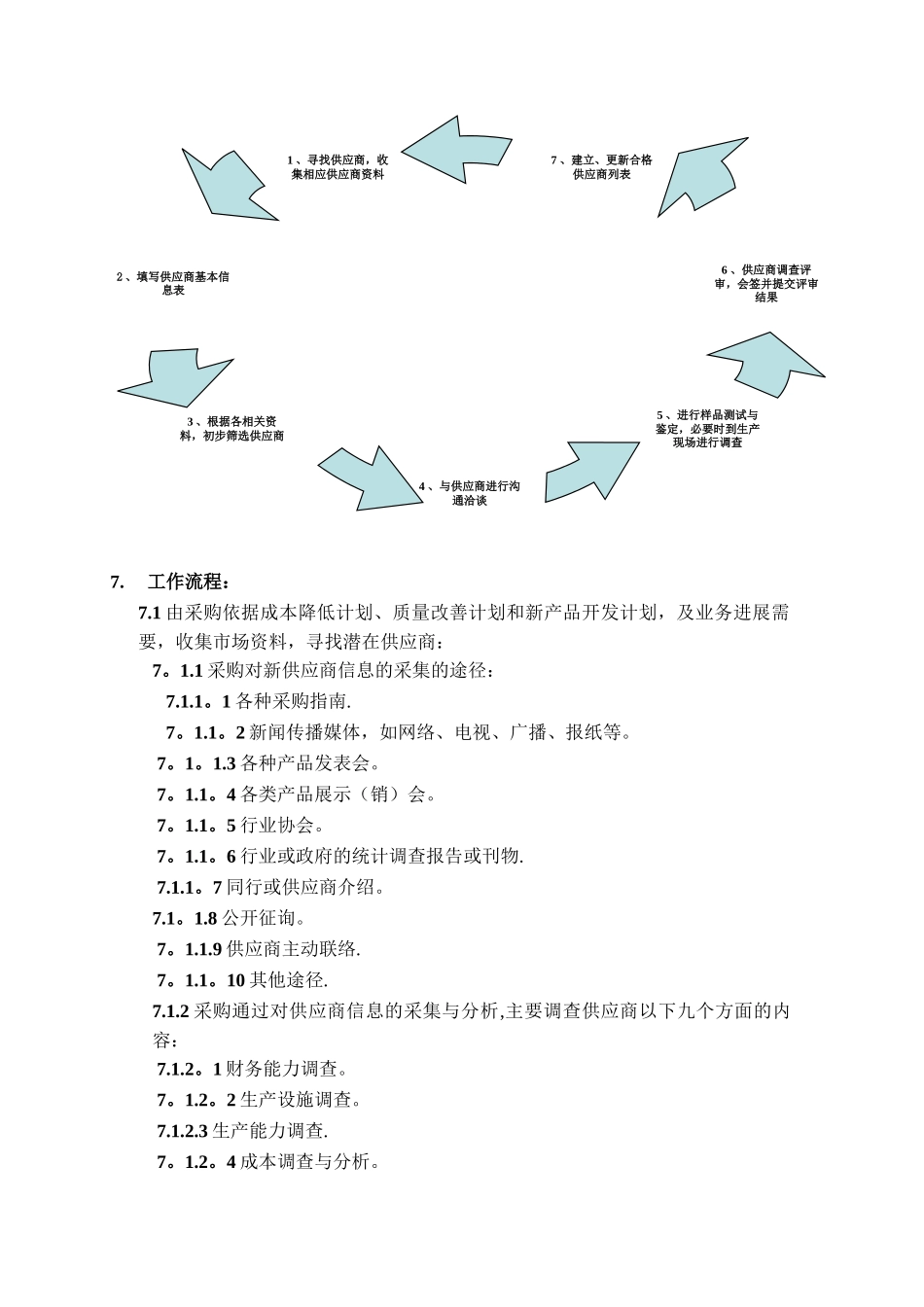 供应商引进流程_第2页
