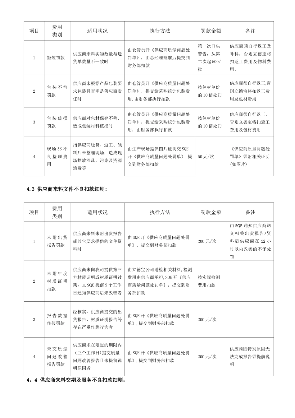 供应商扣款协议_第2页