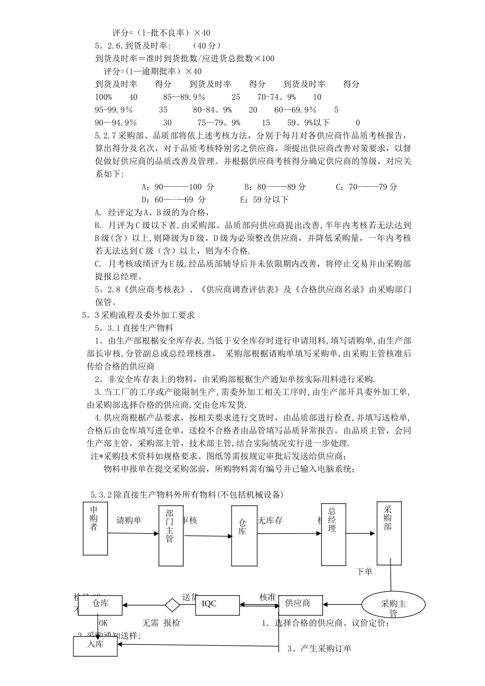 供应商管理及采购管理程序_第2页