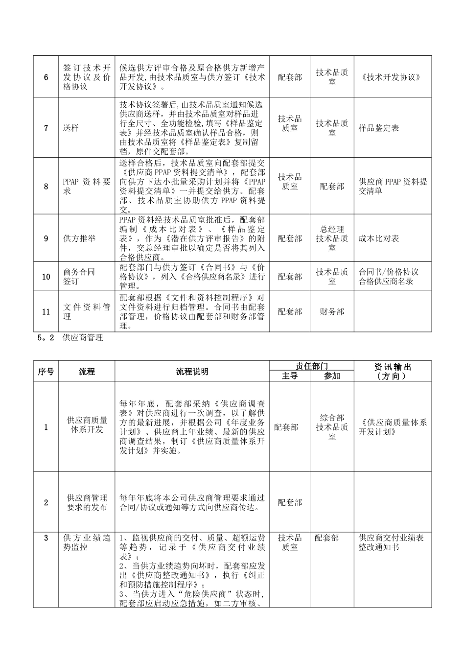 供应商管理控制程序23526_第3页