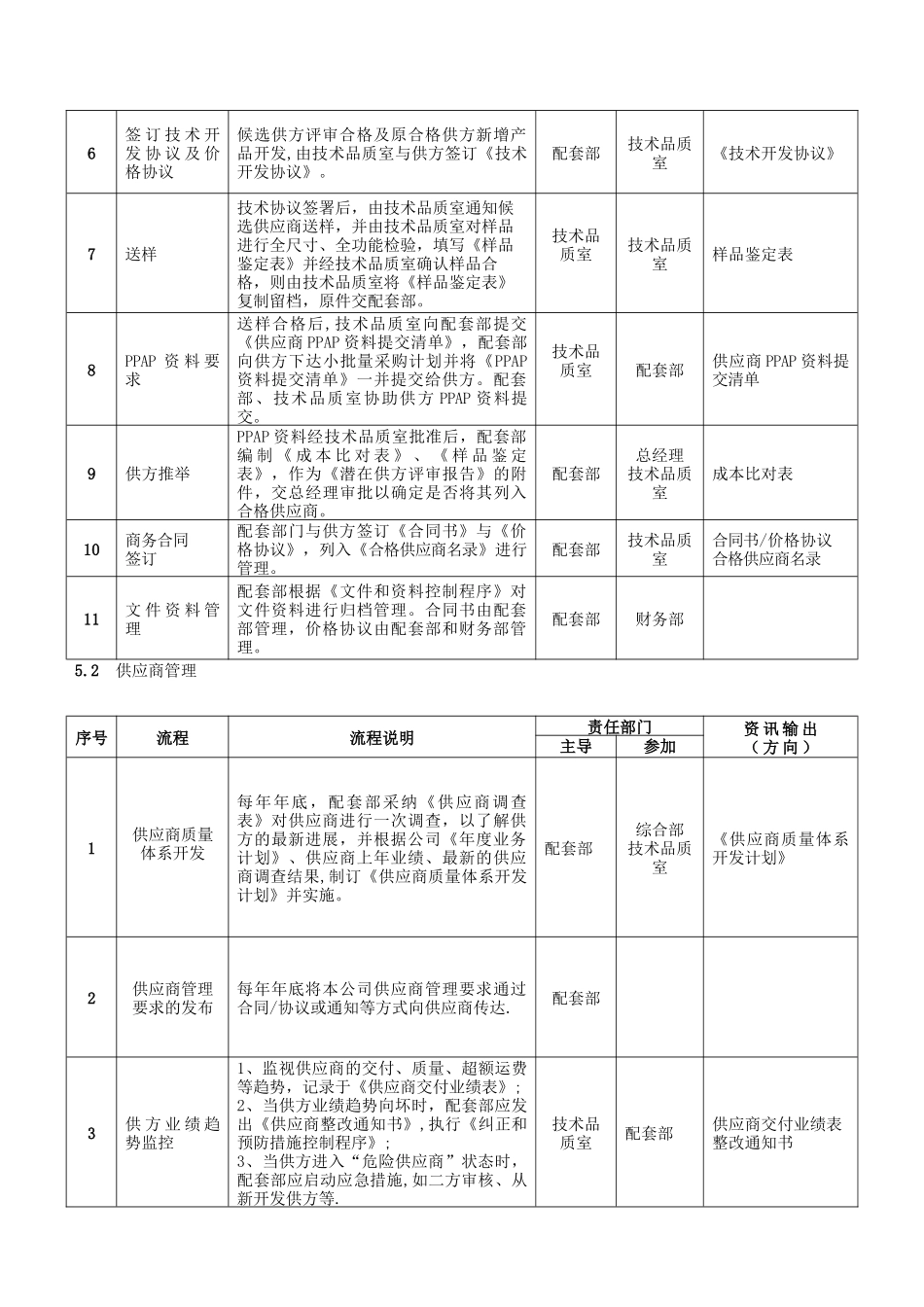 供应商管理控制程序99149_第3页