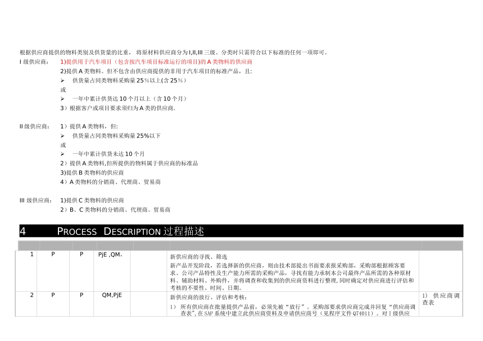 供应商管理程序Supplier-Management_第3页