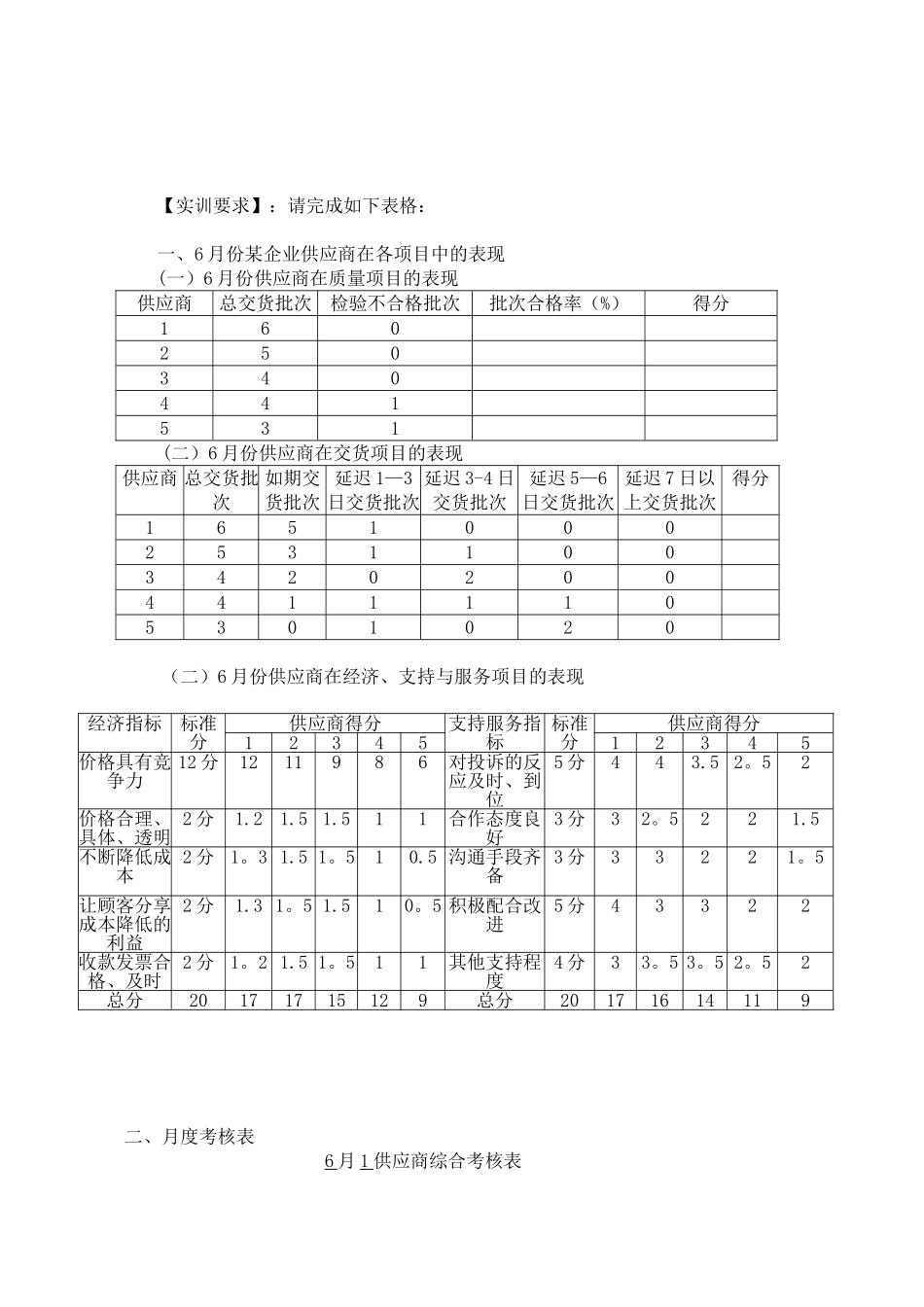 供应商绩效考核_第2页