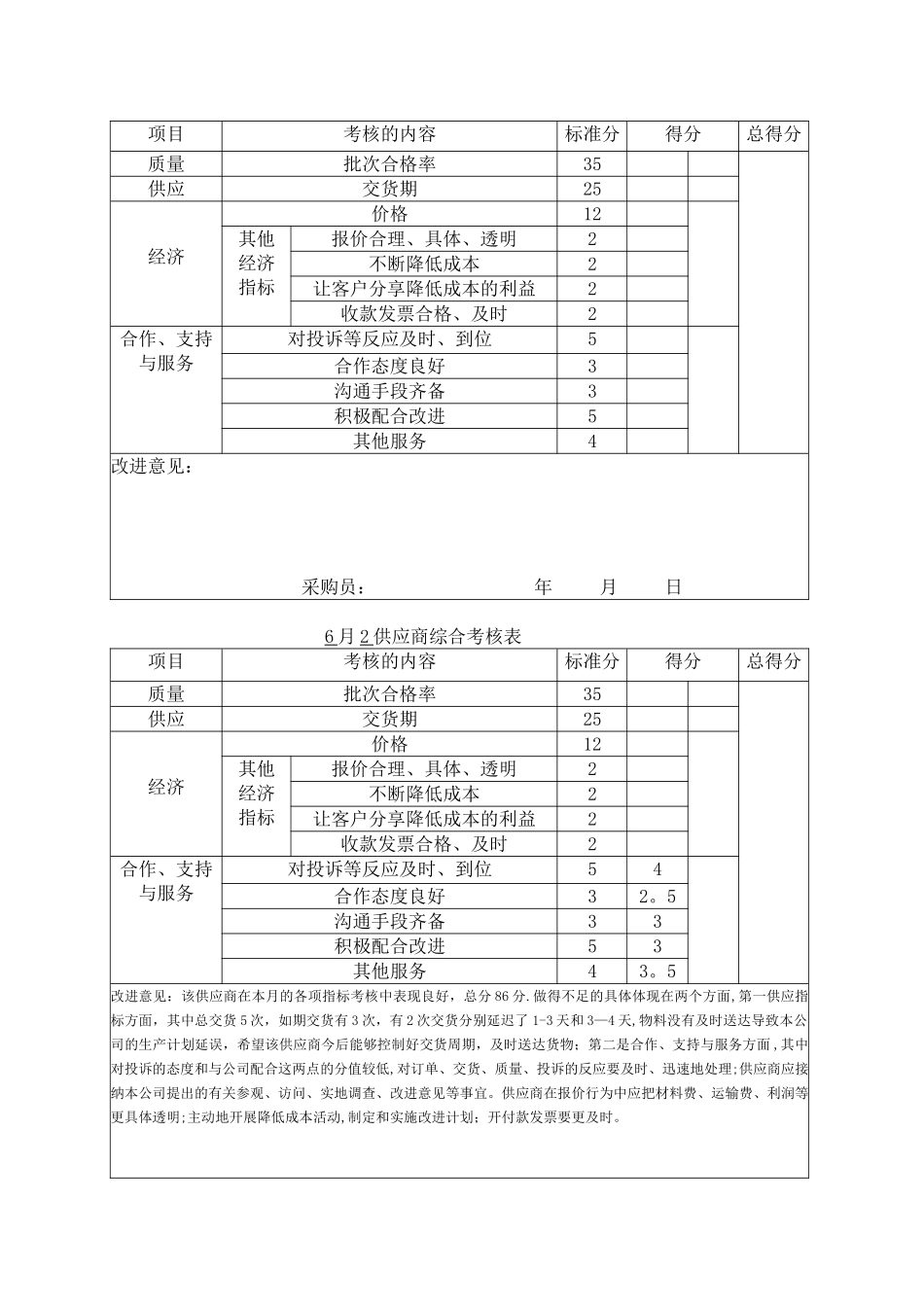 供应商绩效考核_第3页