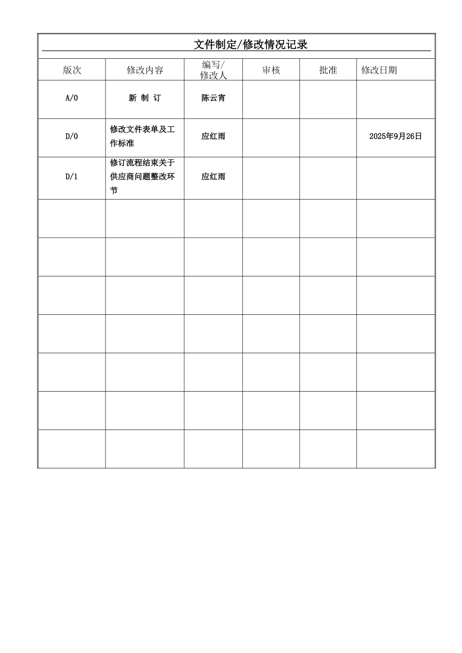 供应商绩效考核流程_第2页