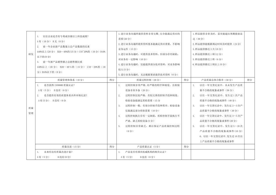 供应商综合评价表_第3页