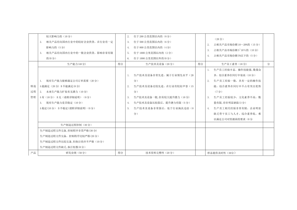 供应商综合评价表93178_第2页
