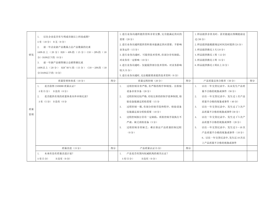 供应商综合评价表93178_第3页