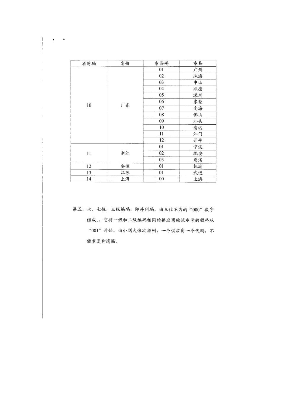 供应商编码规则_第3页