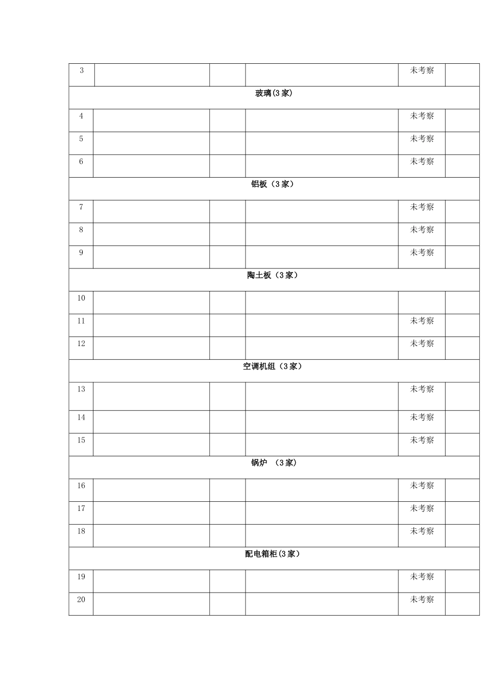 供应商考察计划_第2页