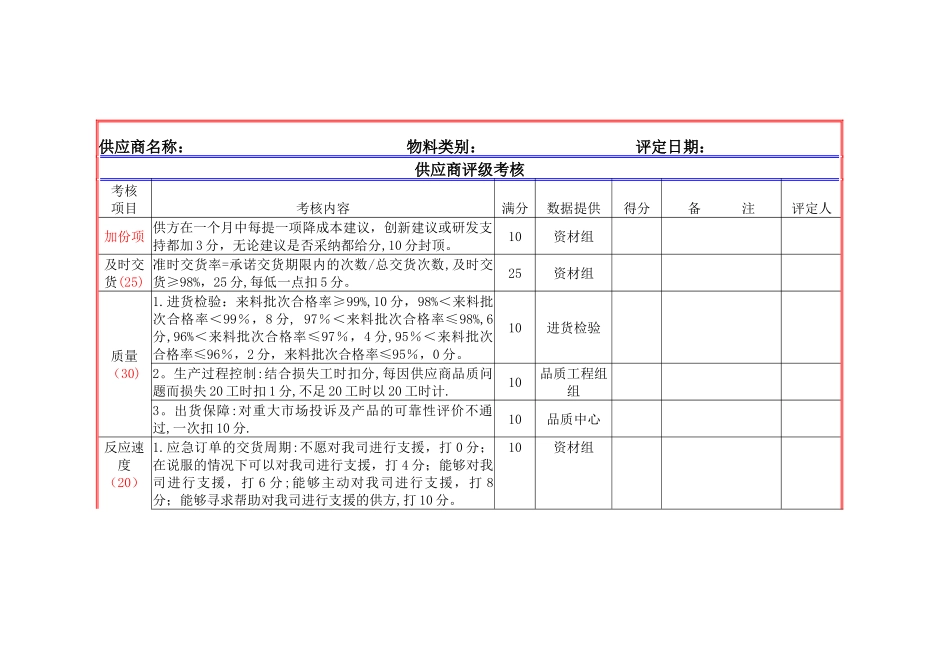 供应商考核及评级管理_第3页