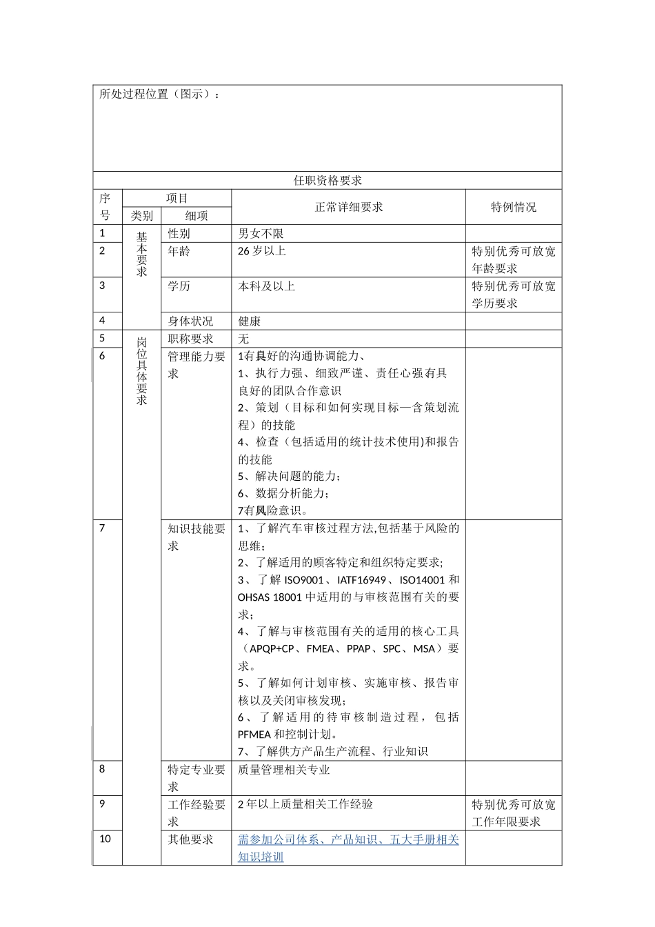 供应商质量工程师岗位说明书_第2页