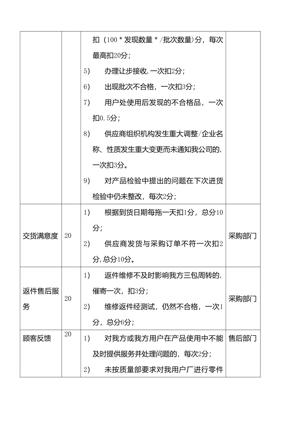 供应商质量管理流程_第3页