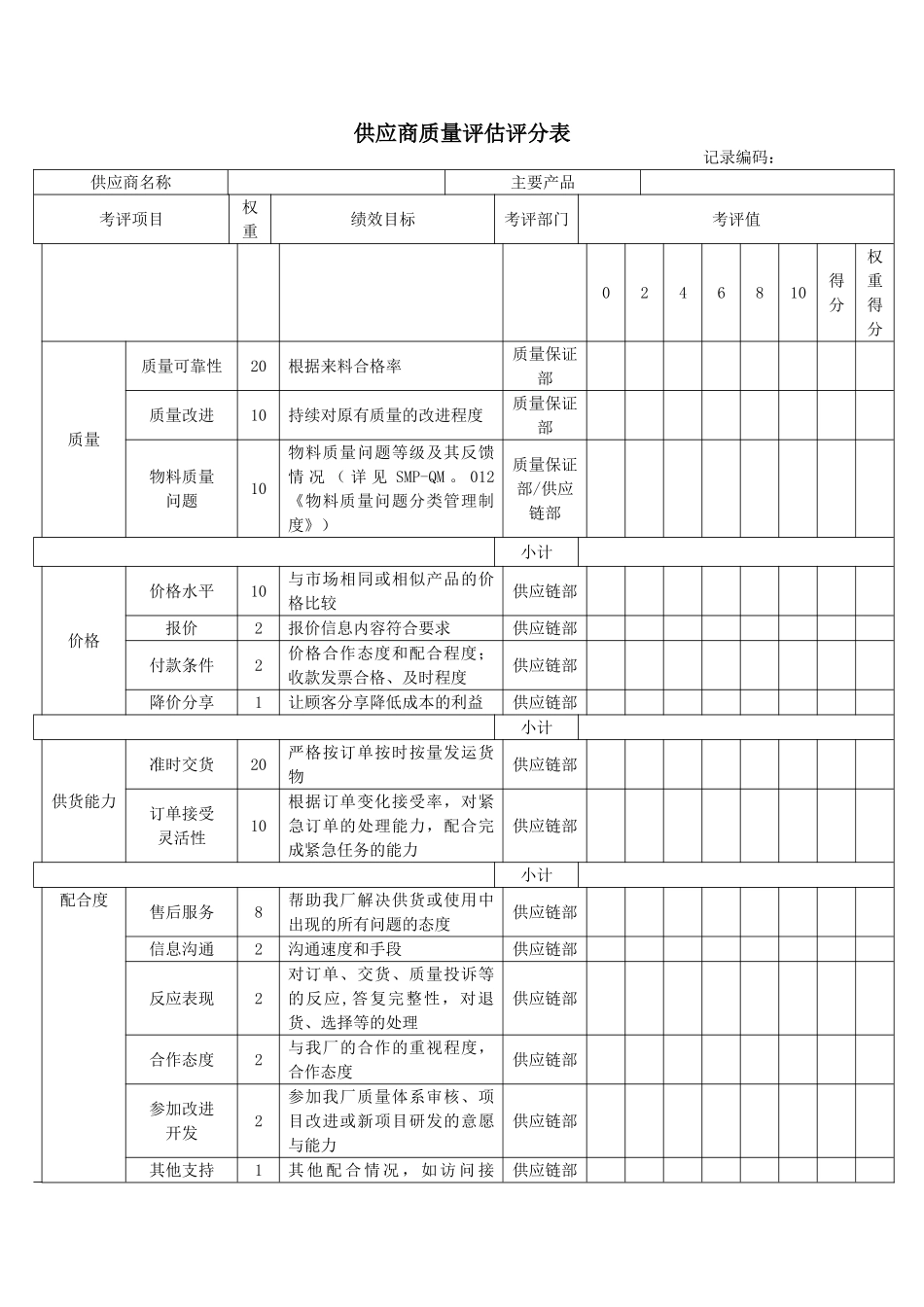 供应商质量评估评分_第1页