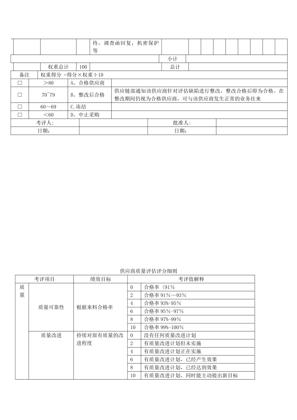 供应商质量评估评分_第2页