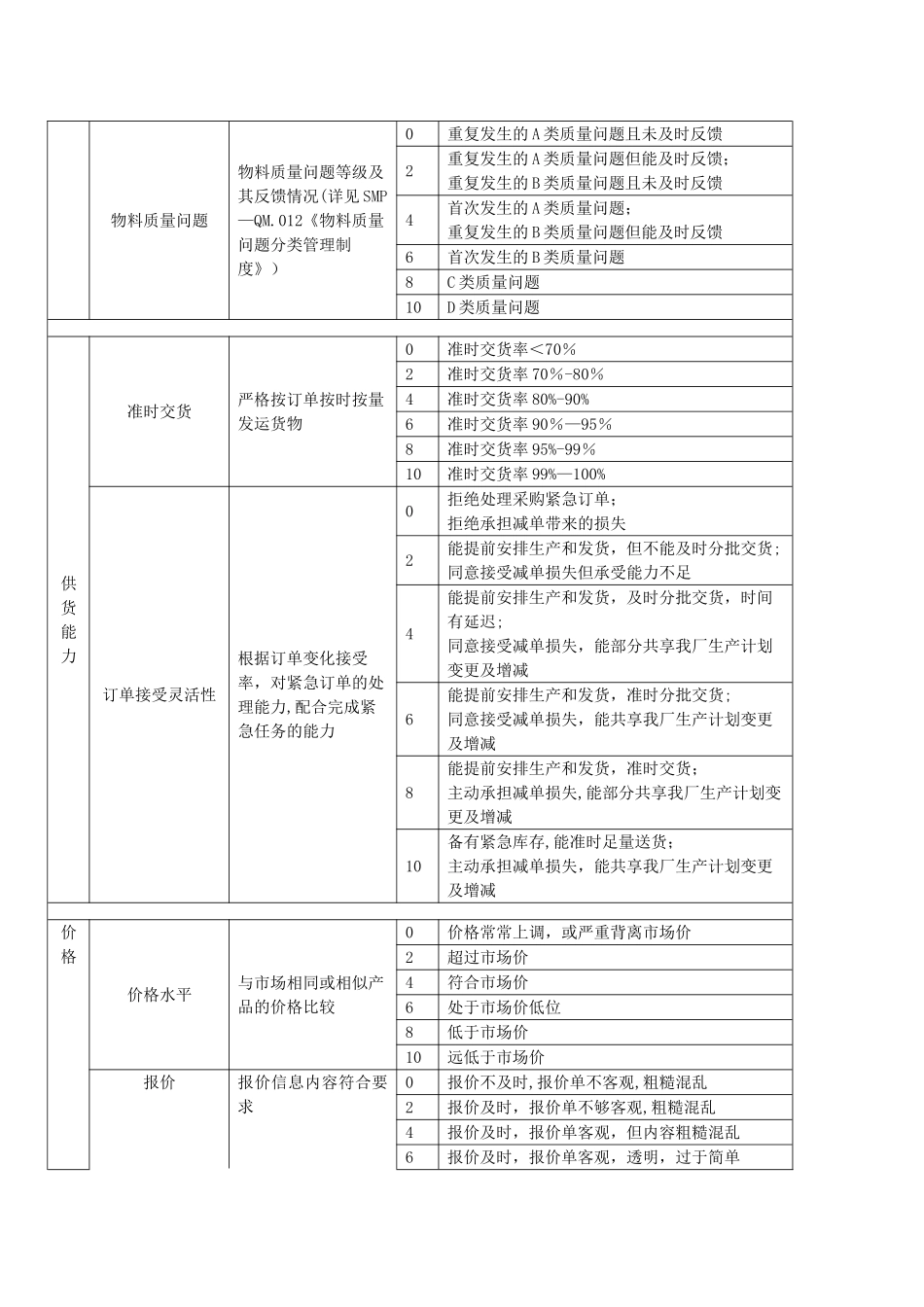 供应商质量评估评分_第3页