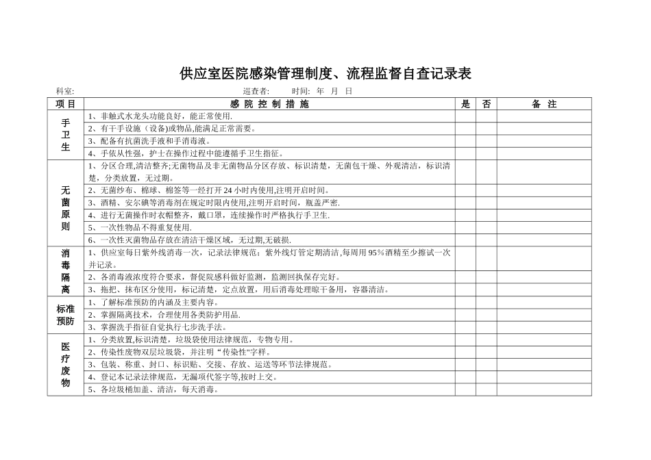 供应室医院感监控自查记录表_第1页