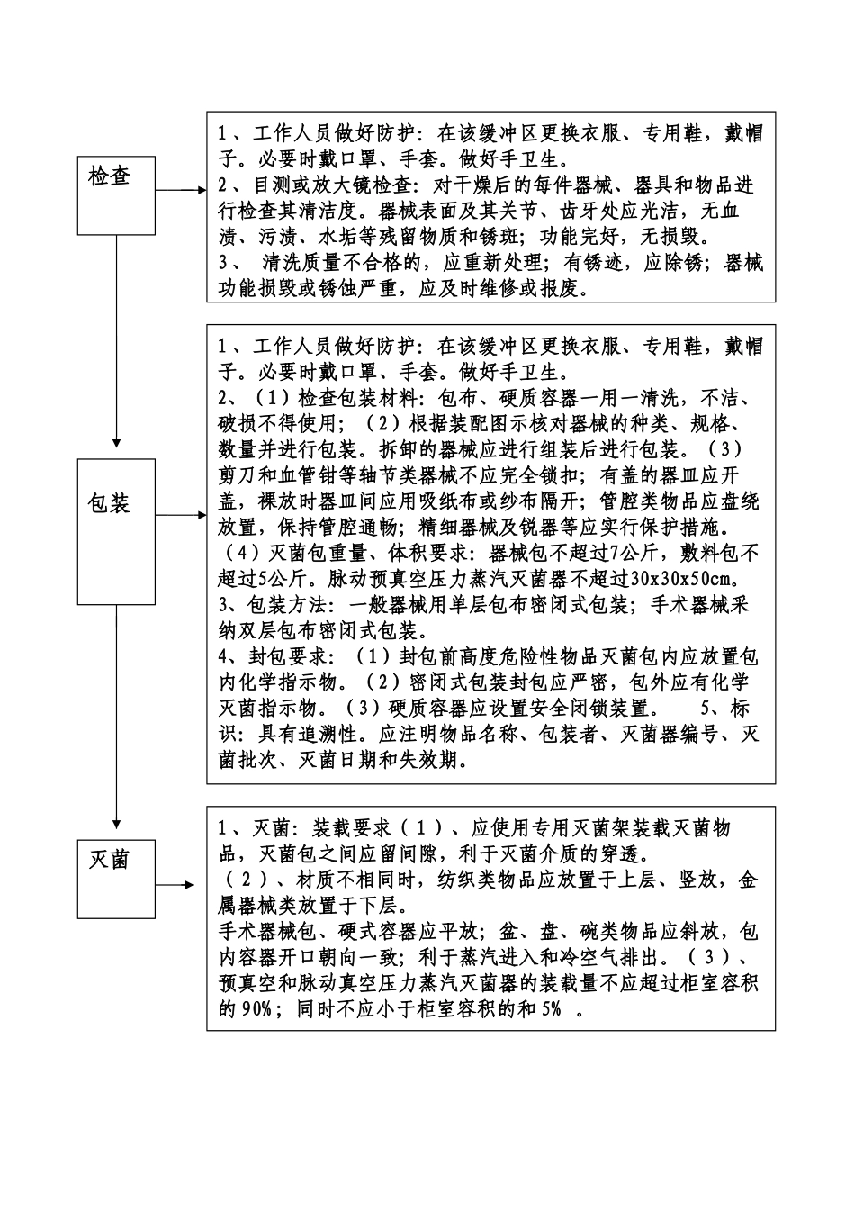 供应室各工作区域流程31227_第3页
