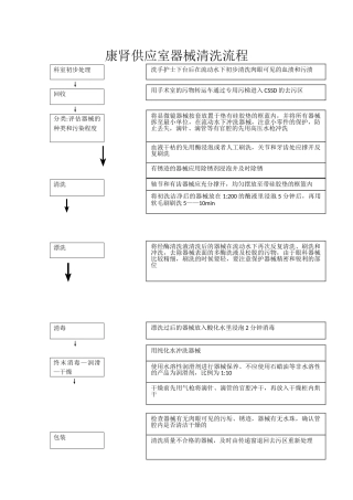 供应室器械清洗流程