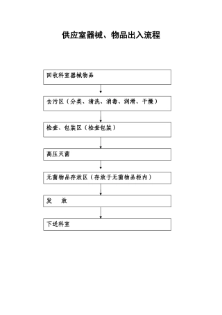 供应室各工作区域流程