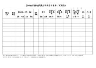 供应室器械敷料清洗质量定期督查记录表-2[1]