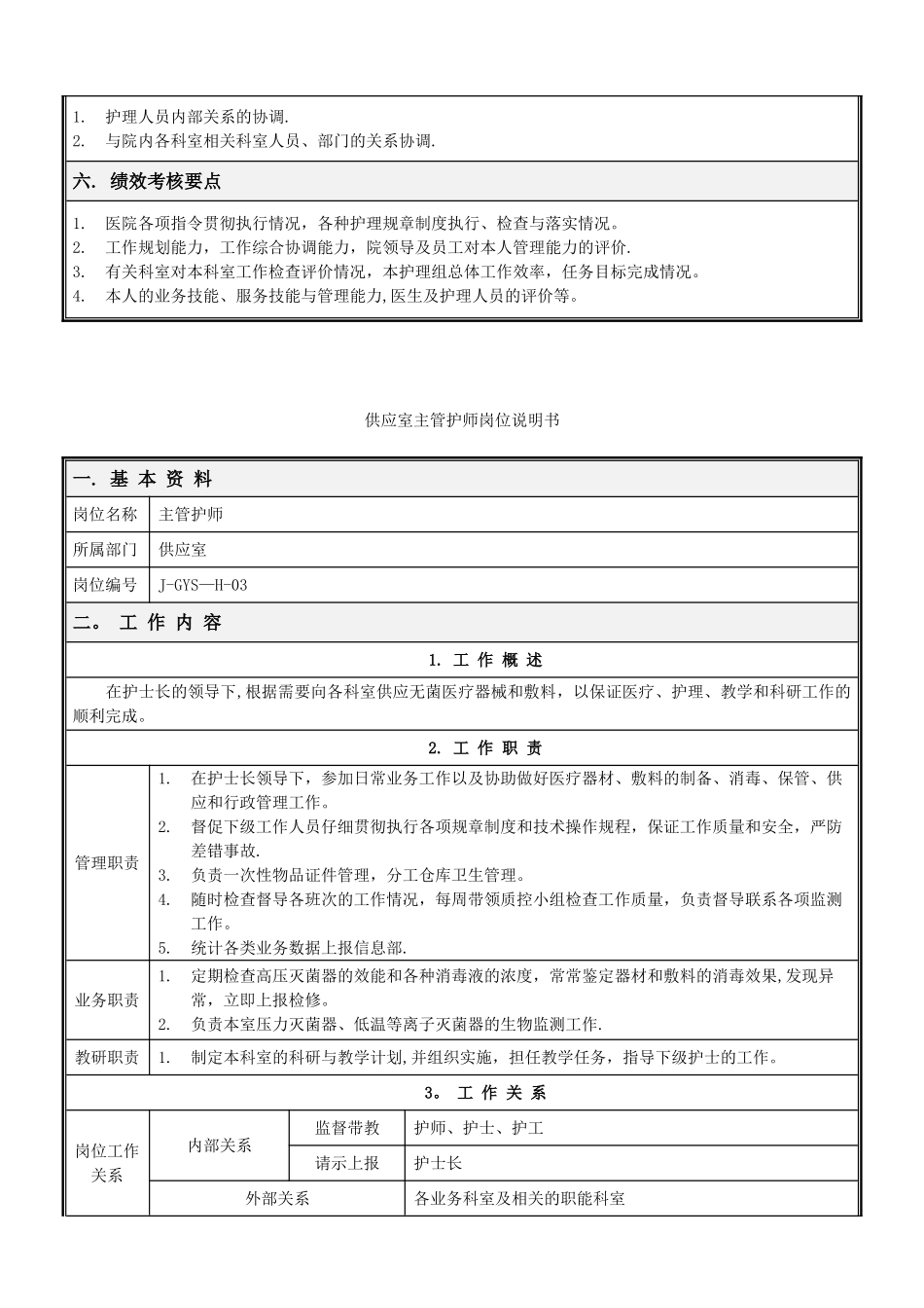 供应室岗位说明书_第3页