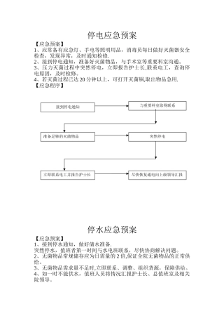 供应室应急停电预案