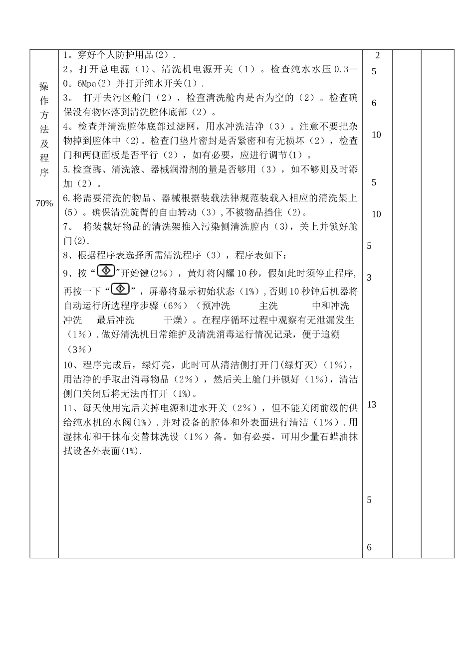 供应室技能考核操作标准_第3页