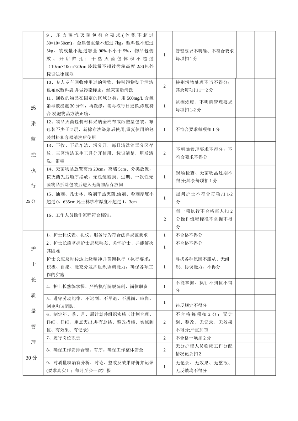 供应室护理质量检查表_第2页