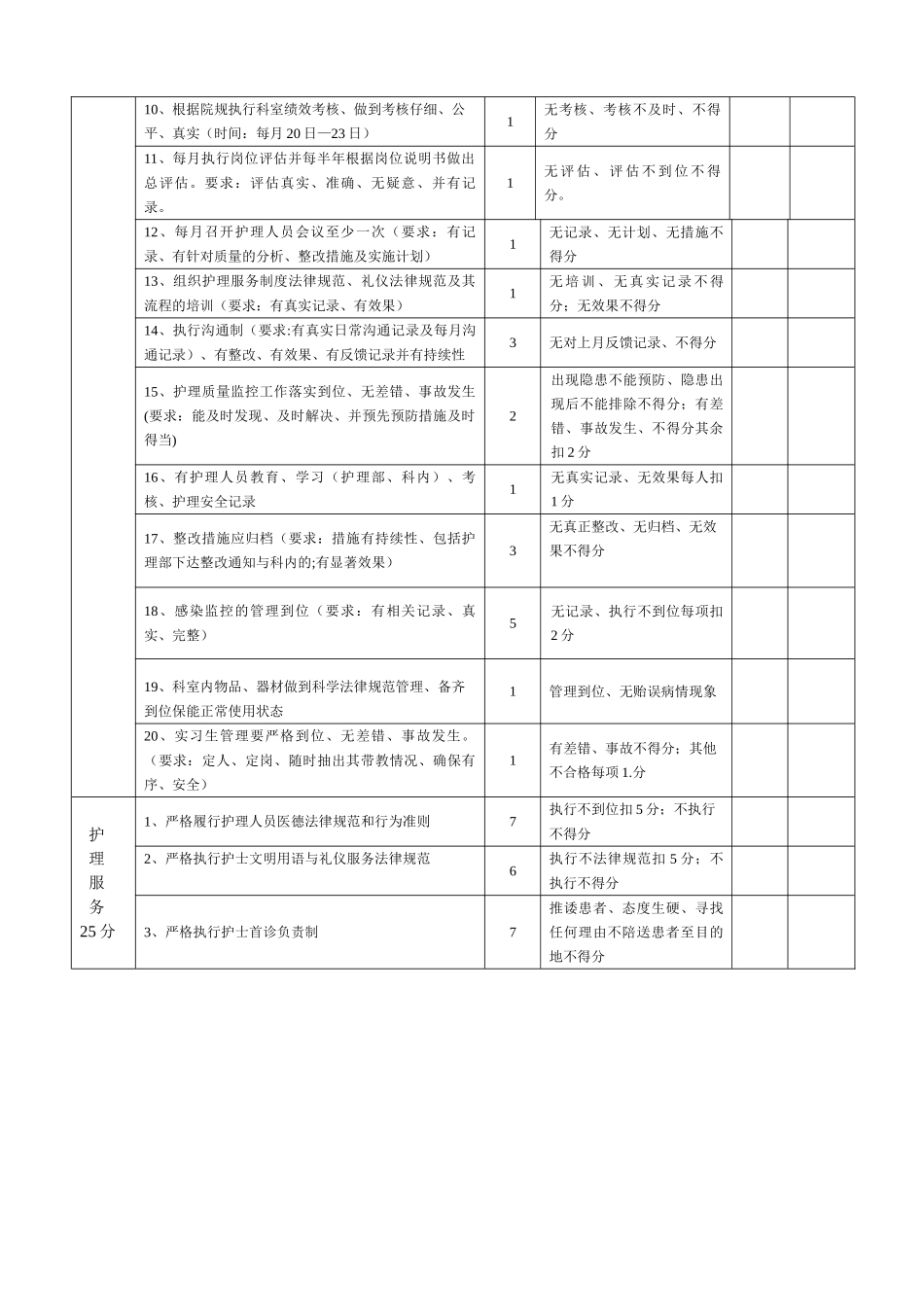 供应室护理质量检查表_第3页