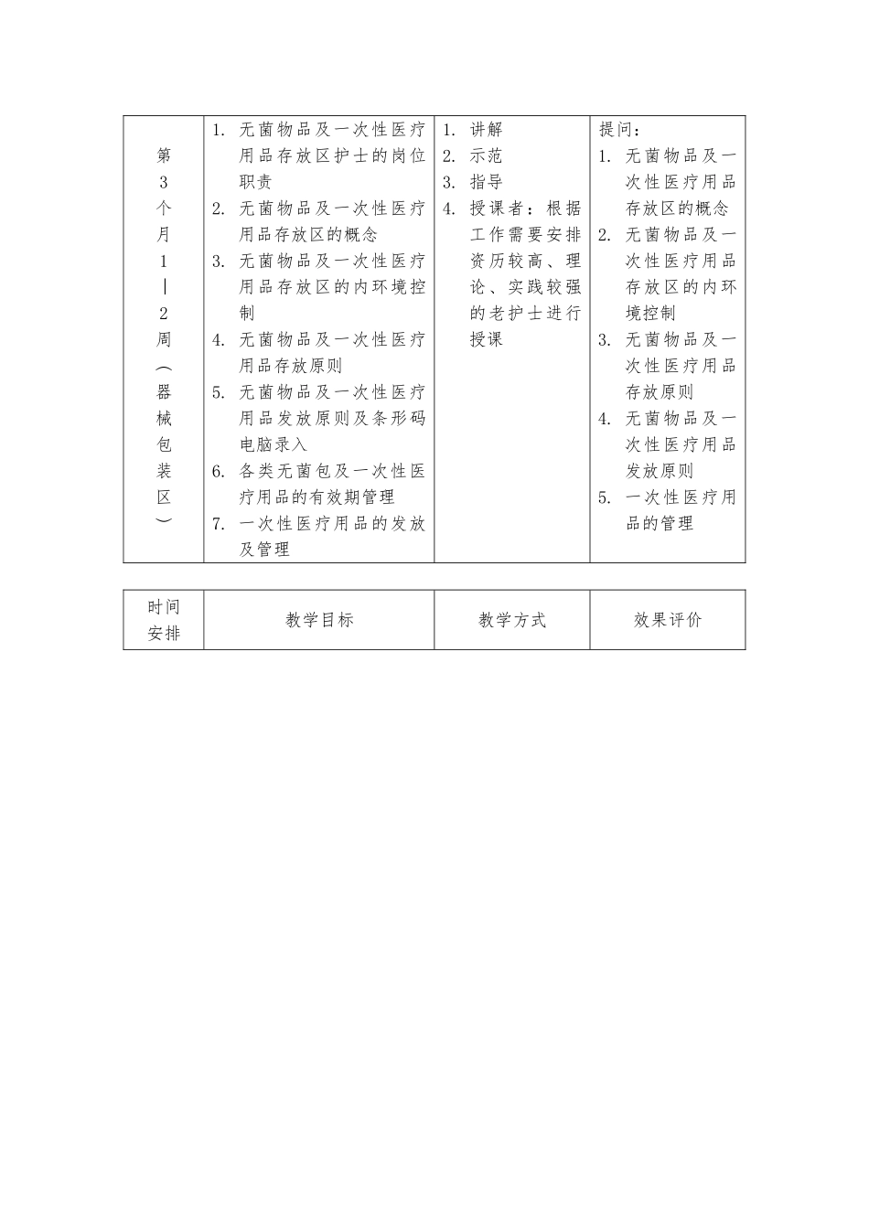 供应室新上岗护士培训计划_第3页
