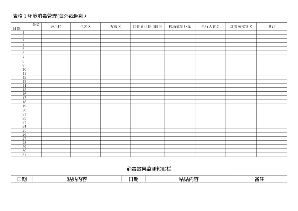 供应室管理登记_第2页