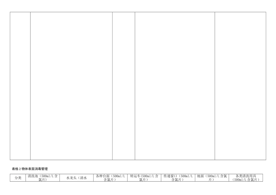 供应室管理登记_第3页