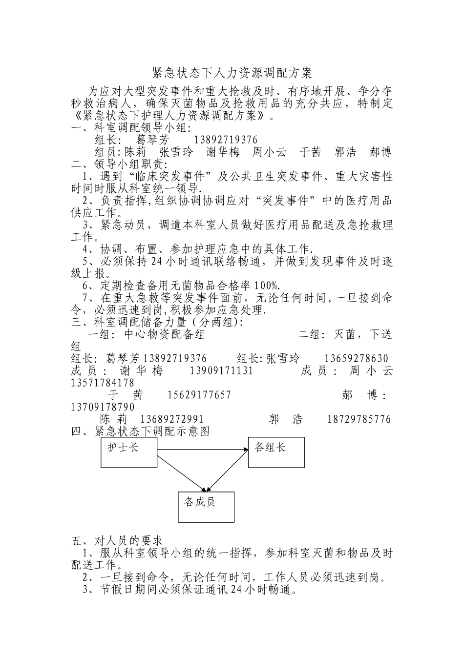 供应室紧急状态下人力资源调配方案_第1页