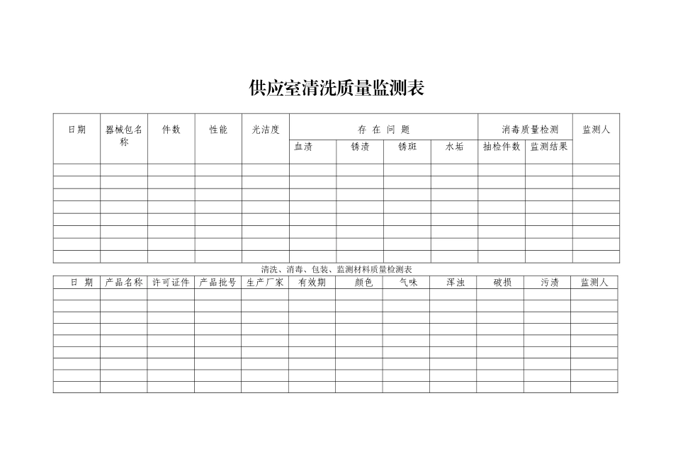 供应室清洗质量监测表_第1页