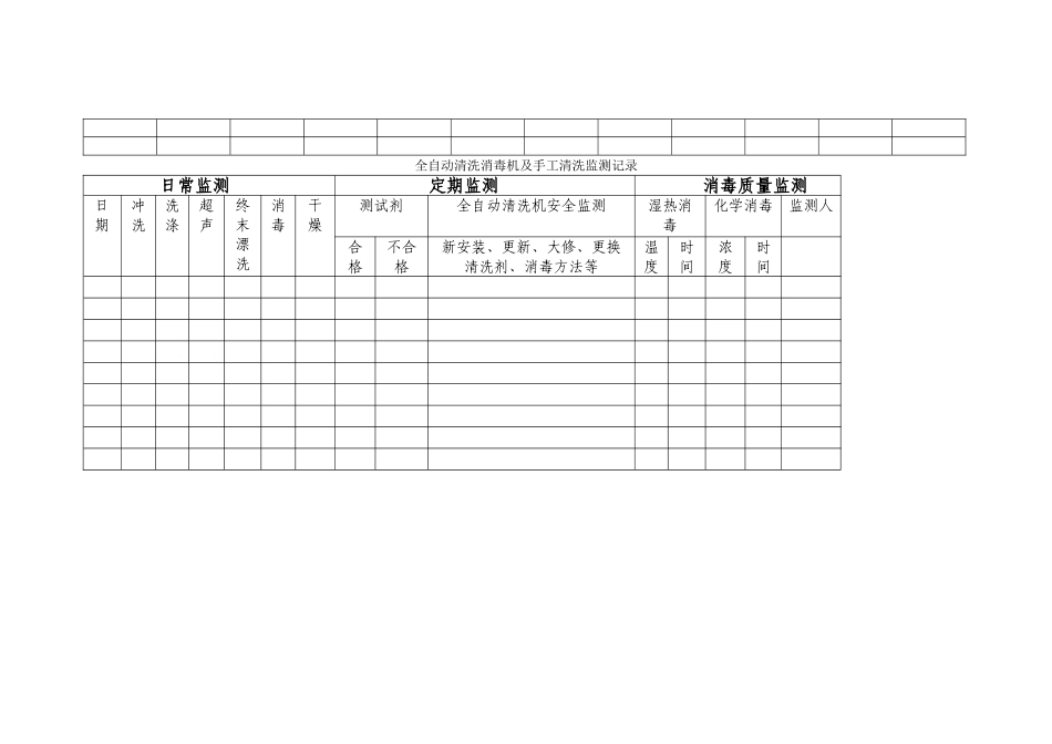 供应室清洗质量监测表_第2页