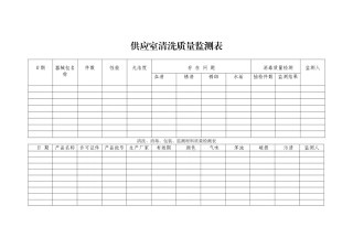 供应室清洗质量监测表