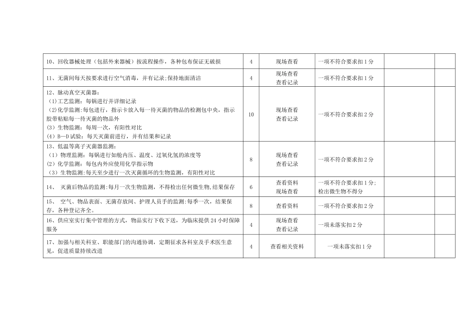 供应室考核标准_第2页