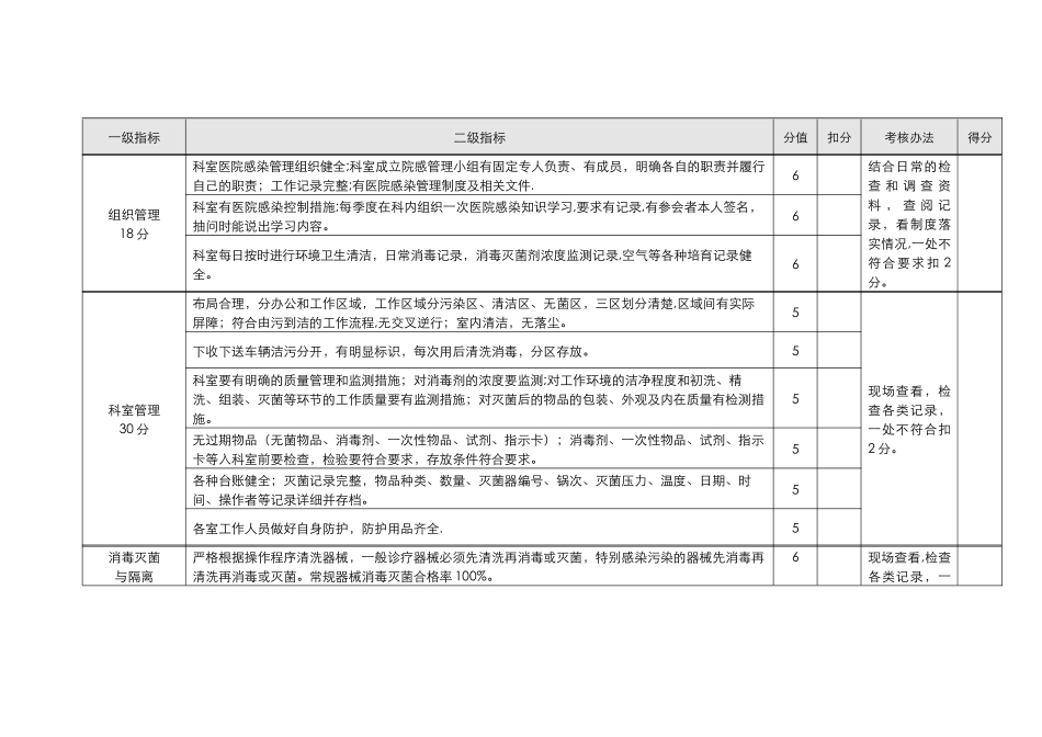供应室院感质量考核标准_第2页