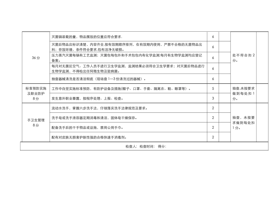 供应室院感质量考核标准_第3页