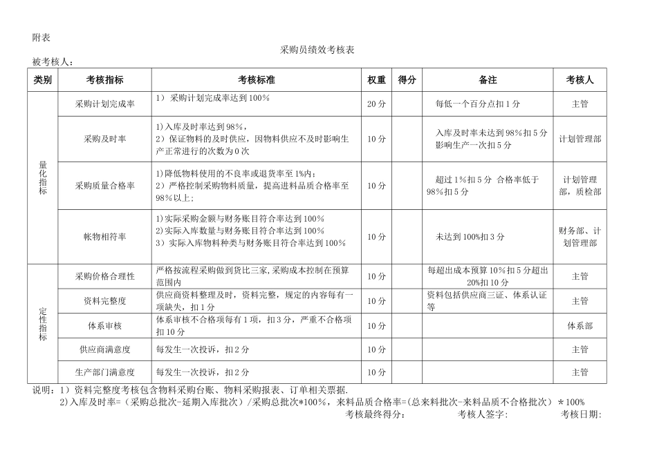 供应部内部考核方案_第2页