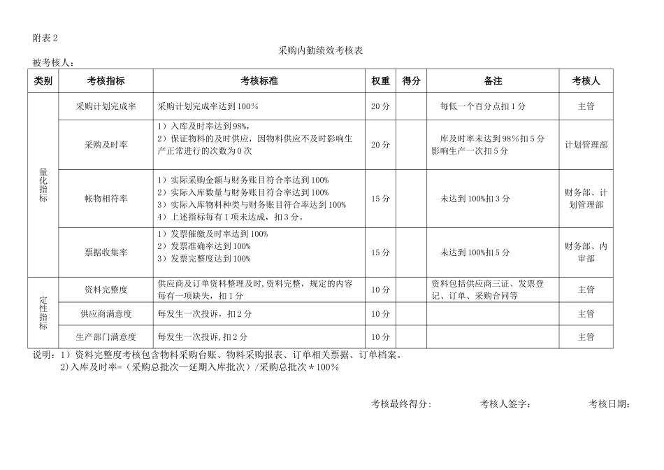 供应部内部考核方案_第3页