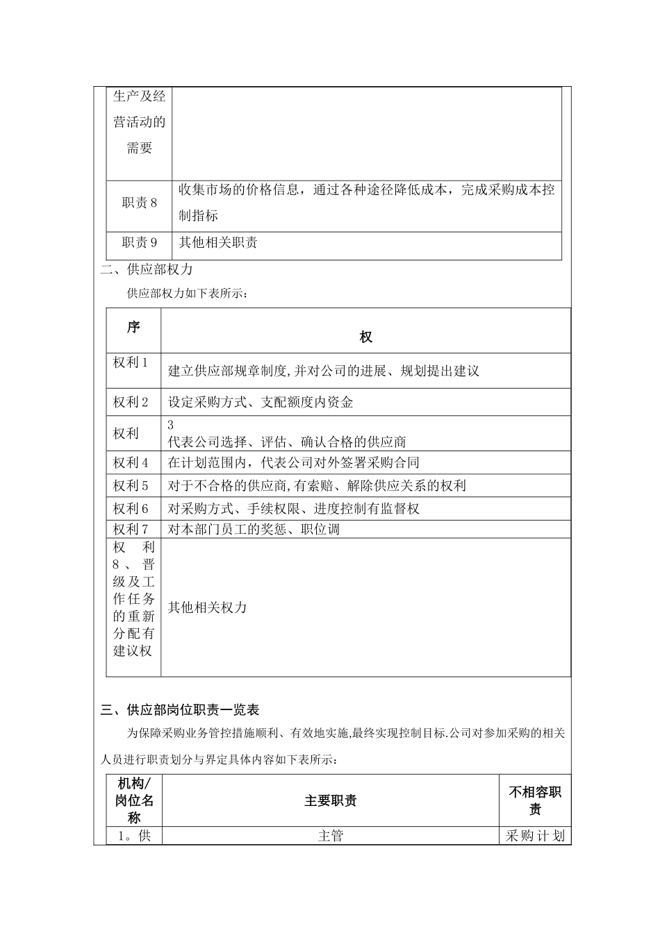 供应部工作岗位职责_第2页