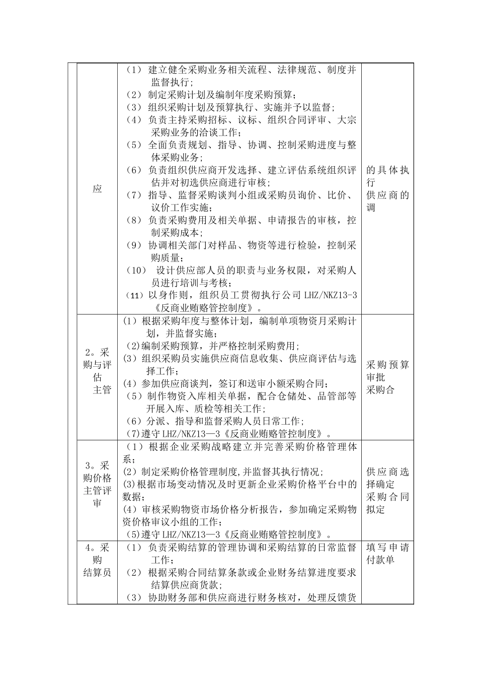 供应部工作岗位职责_第3页