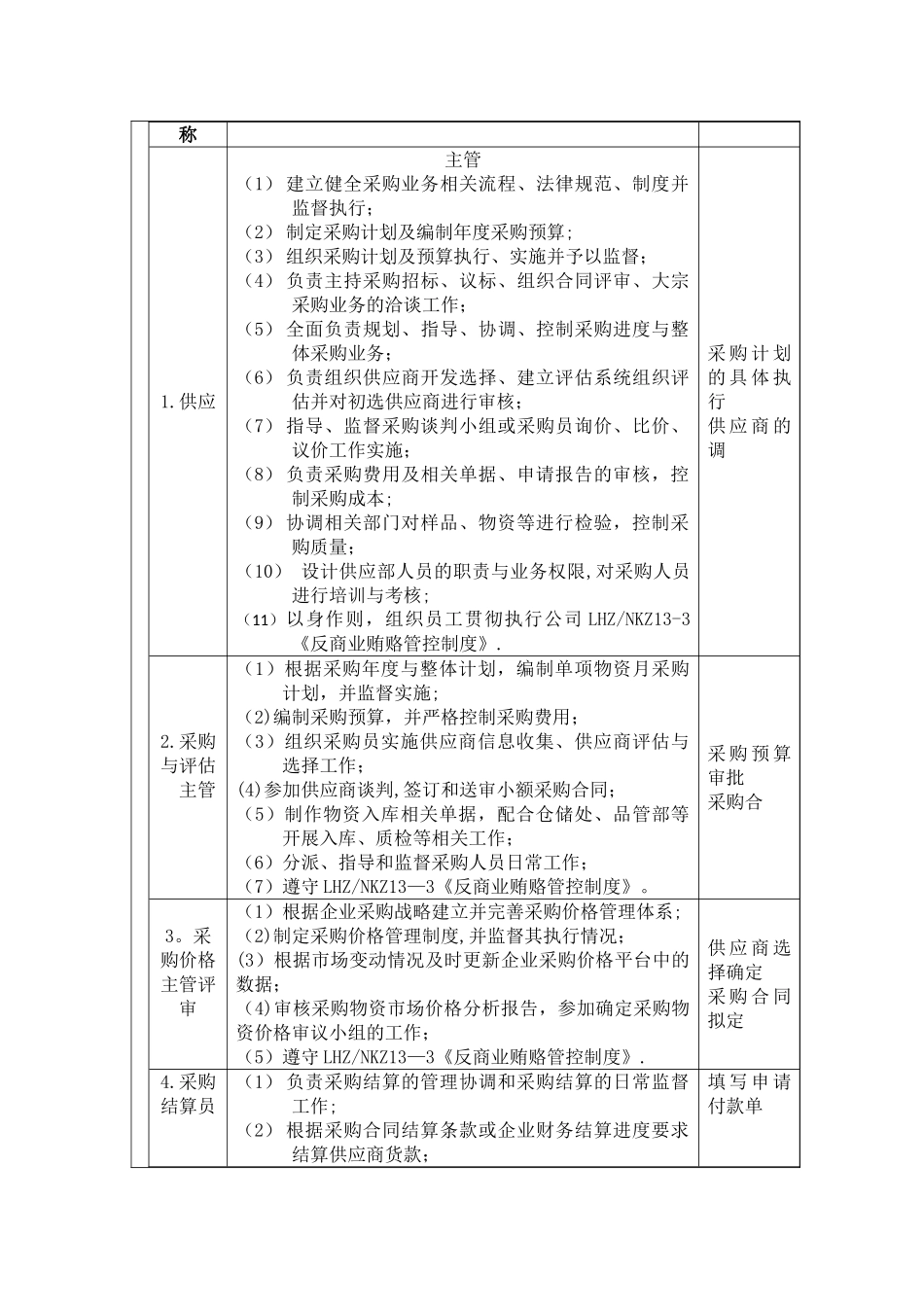 供应部工作岗位职责-_第3页