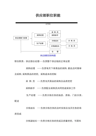 供应部职员架构及职能待遇