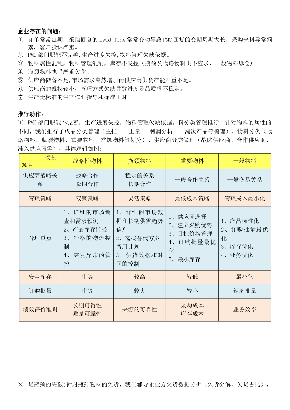 供应链供货能力提升及供应商管理_第1页