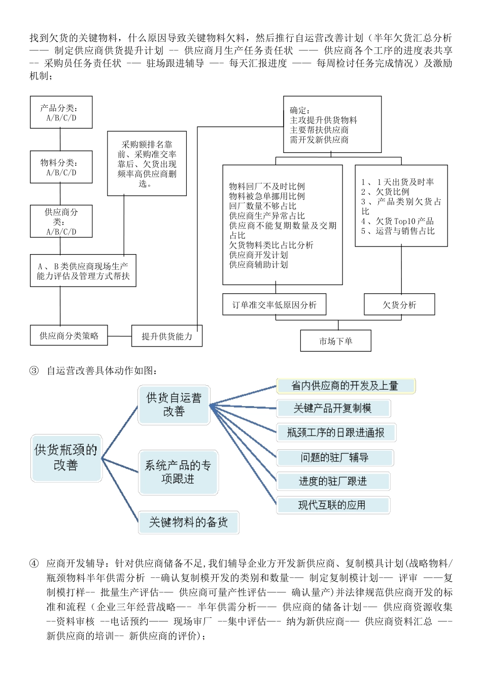 供应链供货能力提升及供应商管理_第2页