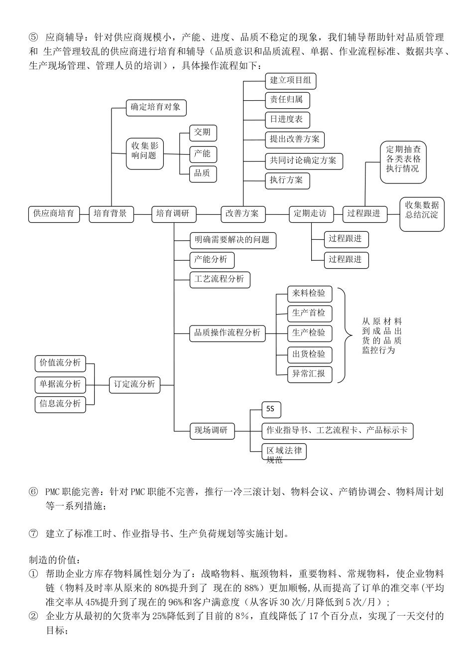 供应链供货能力提升及供应商管理_第3页
